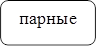 парные


