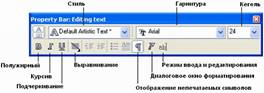 Описание: Панель атрибутов для инструмента Text