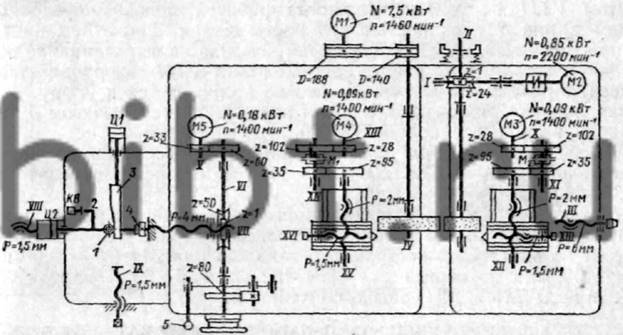 Кинематическая схема бесцентрово-шлифовального станка 3М182