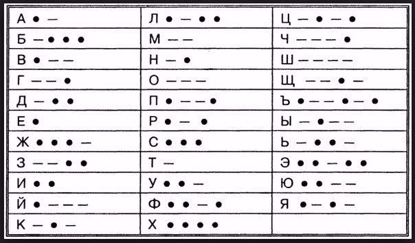Невероятно, но Факт! Twitter'da: "Азбука Морзе на русском языке  https://t.co/lYpaLjis31"