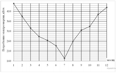 https://math8-vpr.sdamgia.ru/get_file?id=49677&png=1