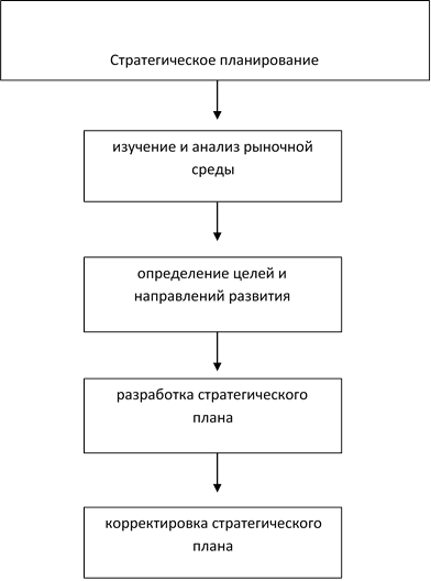 Школа дизайна в стратегическом планировании