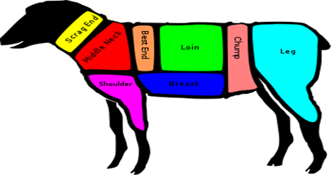 https://upload.wikimedia.org/wikipedia/commons/thumb/7/7d/British_Lamb_Cuts.svg/350px-British_Lamb_Cuts.svg.png