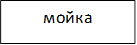 мойка