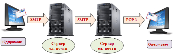 http://lib.znaimo.com.ua/tw_files2/urls_4/1408/d-1407425/1407425_html_m33a84841.png