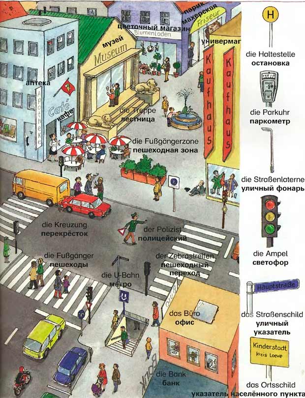 тема город на немецком языке