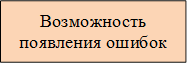 Возможность появления ошибок