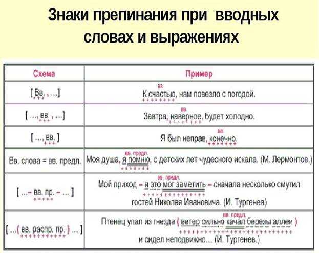 Составь отрицательные предложения по образцу