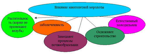 http://festival.1september.ru/articles/622431/img5.gif