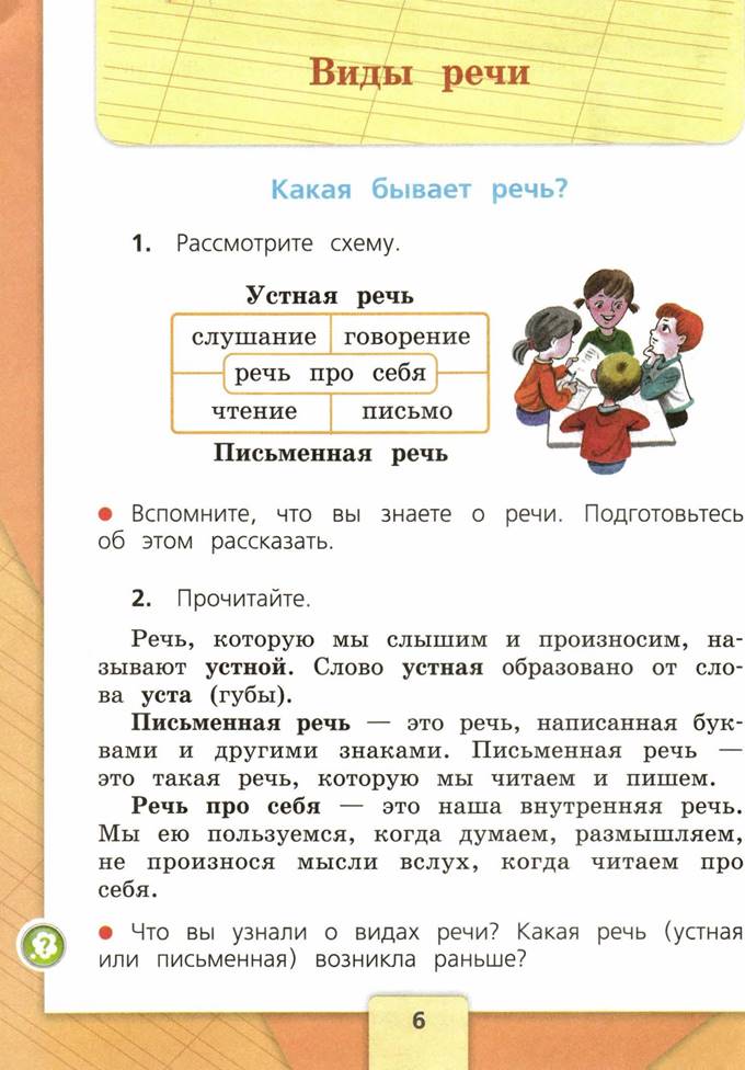 Урок виды речи 3 класс. Виды речи 2 класс русский язык. Виды речи 2 класс. Речь 2 класс русский язык. Виды устной речи 2.