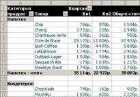 Отчет сводной таблицы «К1 и К2»