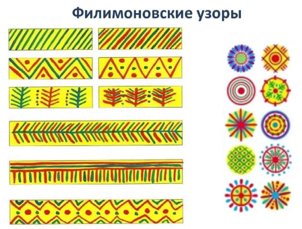 Рубрика "Традиции в глине" - Филимоновская игрушка - Всё о ремесле -  #Сидимдома - Рубрики - МБУК Музей истории и ремёсел Советского района