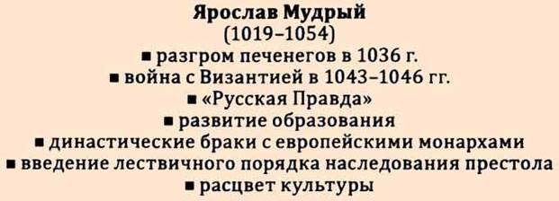Ярослав и его деяния