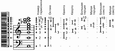 Основы психоакустики (Интересные особенности психоакустики)