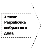 Стрелка вправо: 2 этап:
Разработка выбранного дела.
