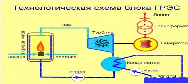 https://cf.ppt-online.org/files1/slide/r/Re3ajgF8doAis2VYEKHLT7vuXkDG4q1rmfbzxWO6t9/slide-7.jpg