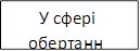 У сфері обертання