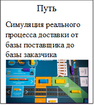 Путь
Симуляция реального процесса доставки от базы поставщика до базы заказчика  
