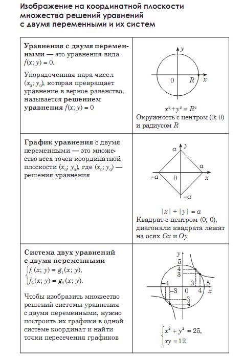 Алгебра в схемах таблицах