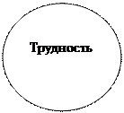 Овал: Трудность
