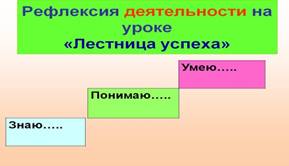 http://900igr.net/datas/pedagogika/Refleksija/0012-012-Refleksija-dejatelnosti-na-uroke-Lestnitsa-uspekha.jpg