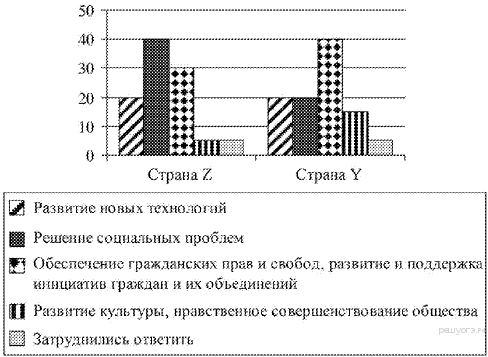 https://soc-oge.sdamgia.ru/get_file?id=597