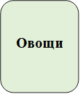 Овощи