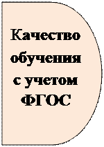 Блок-схема: задержка: Качество обучения с учетом ФГОС