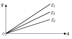 http://physics-regelman.com/high/EDS/1/4.png