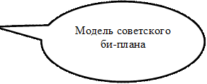 Модель советского би-плана