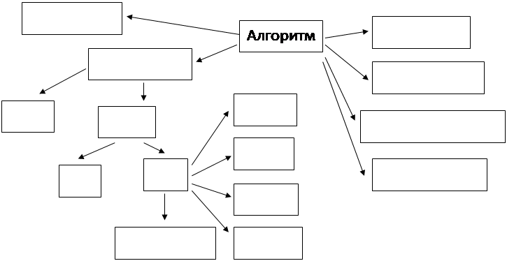 Технологическая карта урока по информатике 9 класс