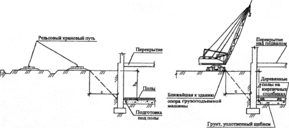 Схема установки крана у стен подвала без проведения расчёта на выдавливание грунта от крановых нагрузок