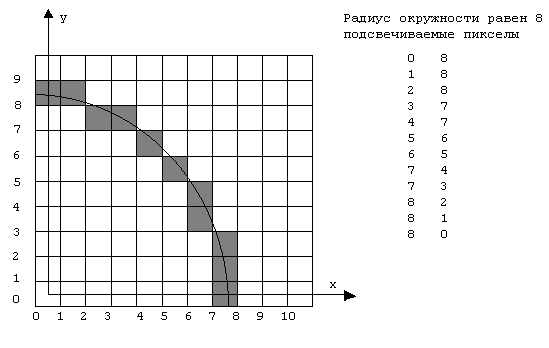 Описание: http://edu.nstu.ru/education/educourses/CompIm/Lit/Graphic/kg/5_56.gif