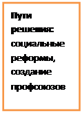 Надпись: Пути решения: социальные реформы, создание профсоюзов