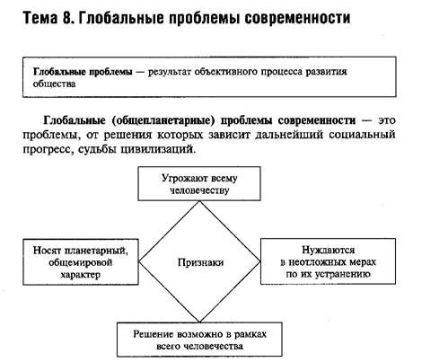 Обществознание в схемах и таблицах