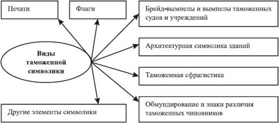 Таможенная политика. История таможенной политики. История таможенного дела и таможенной политики. Таможенная политика схема.