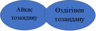 Айқас тозаңдану,Өздігінен тозаңдану