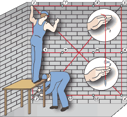 Провешивание стены и установка маяков