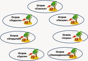 Картинки по запросу рефлексия для детей