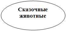 Овал: Сказочные животные

