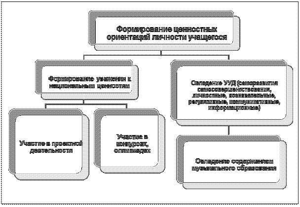 Дисциплина управление проектами