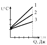 https://phys-oge.sdamgia.ru/get_file?id=7954&png=1