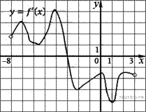 http://math.reshuege.ru/get_file?id=6107