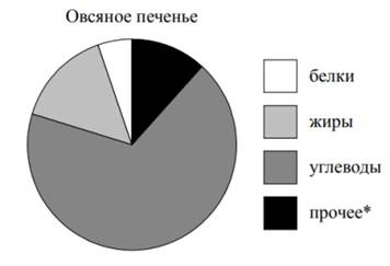 4д