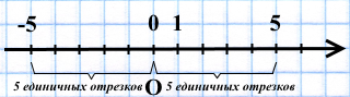 protivopolozhnye-chisla