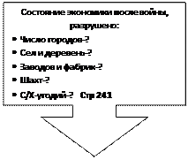 Выноска со стрелкой вниз: Состояние экономики после войны, разрушено:
•	Число городов-?
•	Сел и деревень-?
•	Заводов и фабрик-?
•	Шахт-?
•	С/Х-угодий-?    Стр 241
