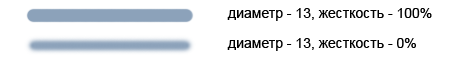 Выбор подходящей кисти