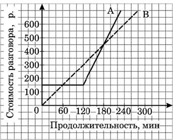 http://85.142.162.126/os/docs/DE0E276E497AB3784C3FC4CC20248DC0/questions/GIA.MATH.2011.Demo.16/innerimg0.jpg