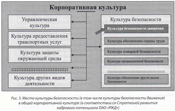 Культура безопасности ржд