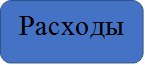 Расходы